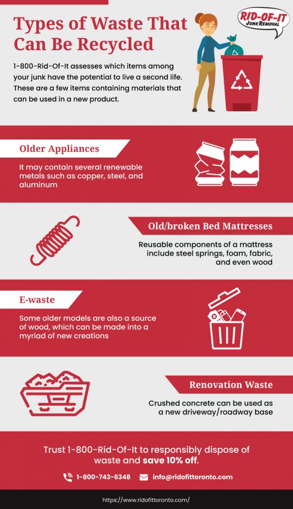 Types of Waste That Can Be Recycled
